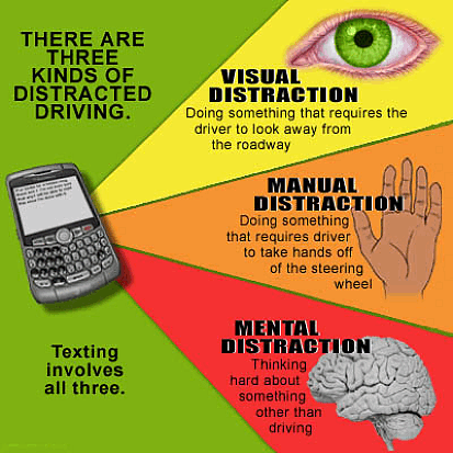 manual distractions while driving